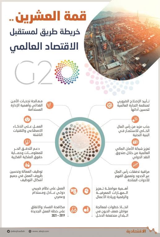 «العشرين» .. تطويع أدوات السياسة لتحقيق نمو قوي وبناء نظام اقتصادي عالمي متكامل