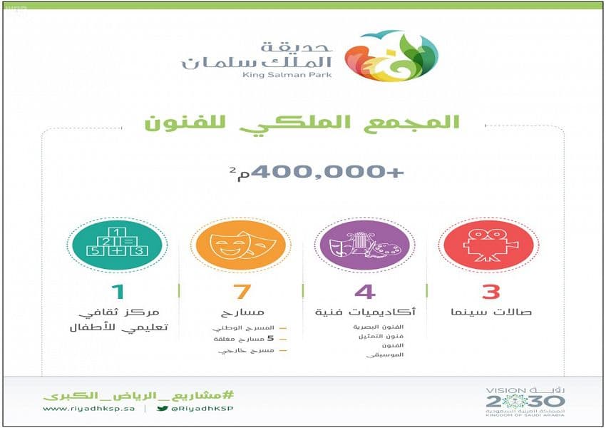 رياض المستقبل .. رؤية طموحة تنقل العاصمة للعالمية