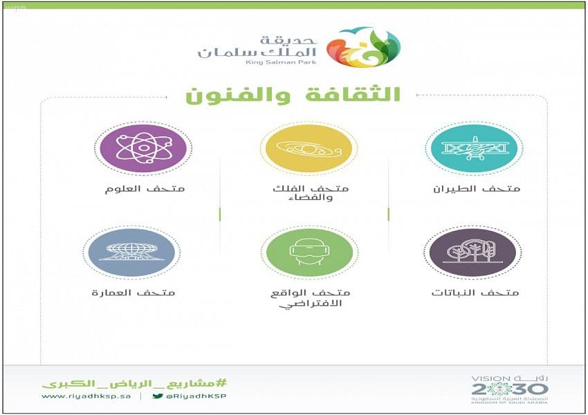 رياض المستقبل .. رؤية طموحة تنقل العاصمة للعالمية