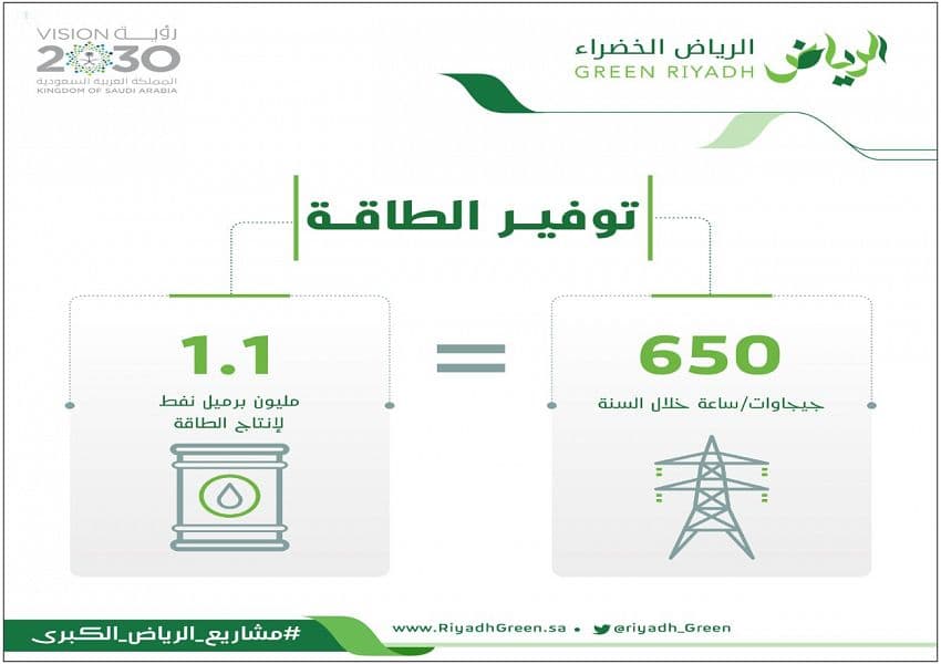 رياض المستقبل .. رؤية طموحة تنقل العاصمة للعالمية