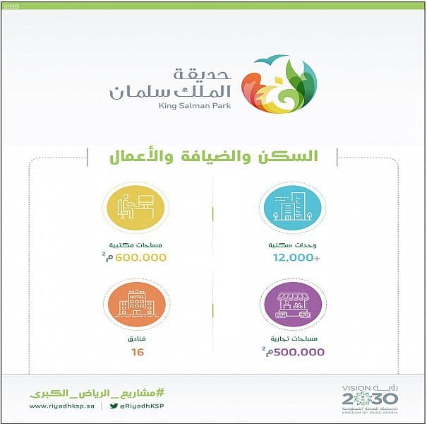 رياض المستقبل .. رؤية طموحة تنقل العاصمة للعالمية