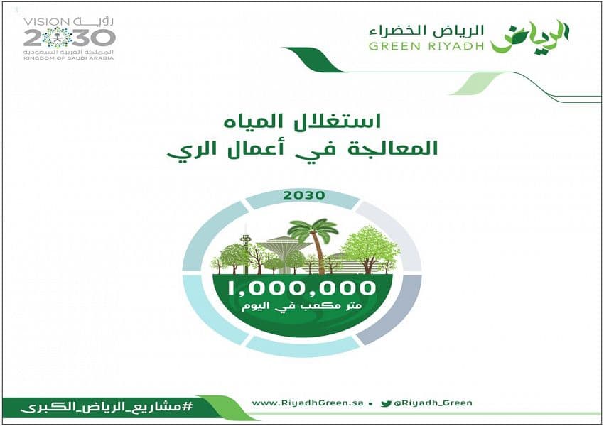 رياض المستقبل .. رؤية طموحة تنقل العاصمة للعالمية