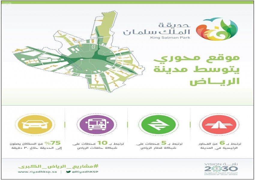 رياض المستقبل .. رؤية طموحة تنقل العاصمة للعالمية