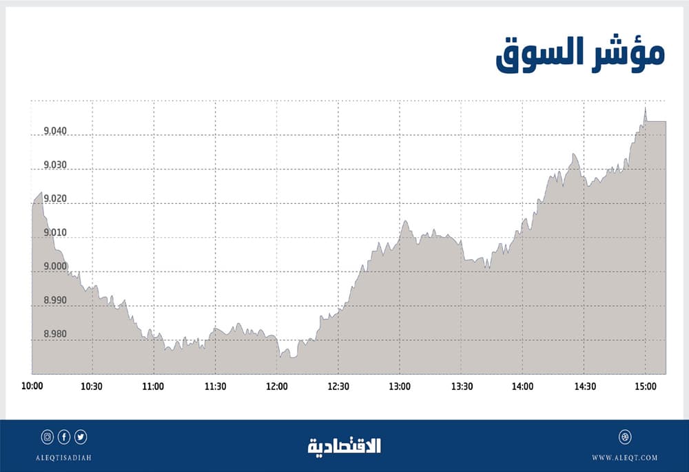 رغم ضغوط البيع .. الأسهم السعودية تحافظ على مستوياتها فوق 9 آلاف نقطة