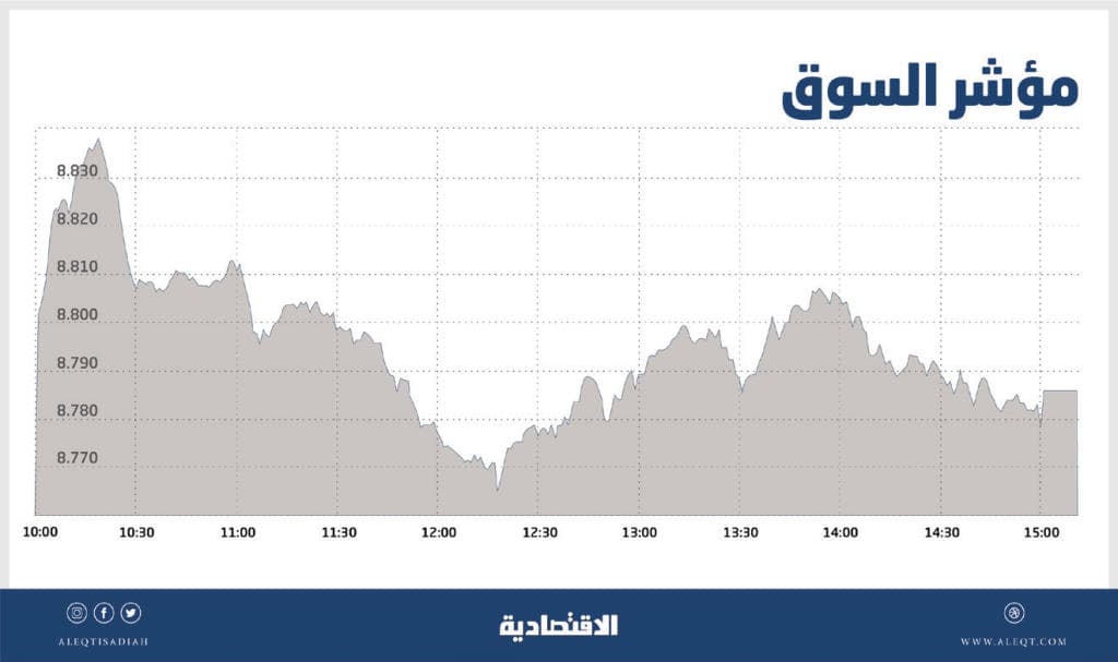 الأسهم السعودية .. انحسار ضغوط البيع يمهد لعودة المسار التصاعدي للسوق
