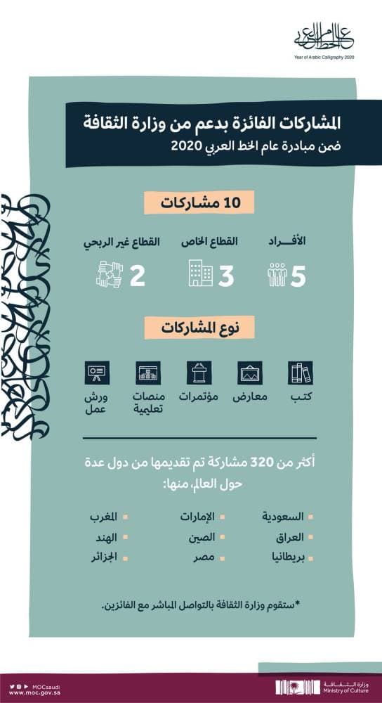 مصرف الراجحي ينتخب عبدالله الراجحي رئيسا لمدة 3 سنوات