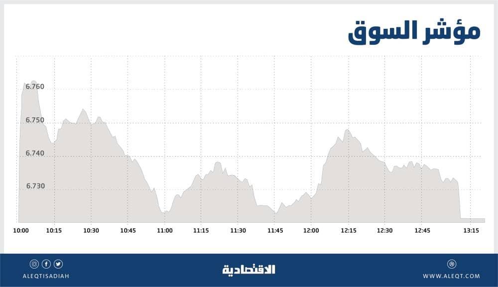 تراجع مبيعات "تويوتا" في أمريكا 4.7% خلال الشهر الماضي