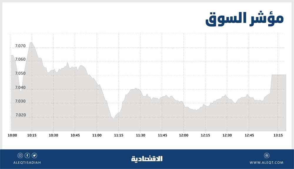 النفط يواصل قفزاته وسط تأهب الأسواق لعقوبات وشيكة ضد إيران