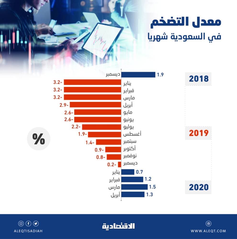 الأسهم اليابانية تسجل أعلى مستوى في 3 أشهر بفضل أرباح قوية للشركات