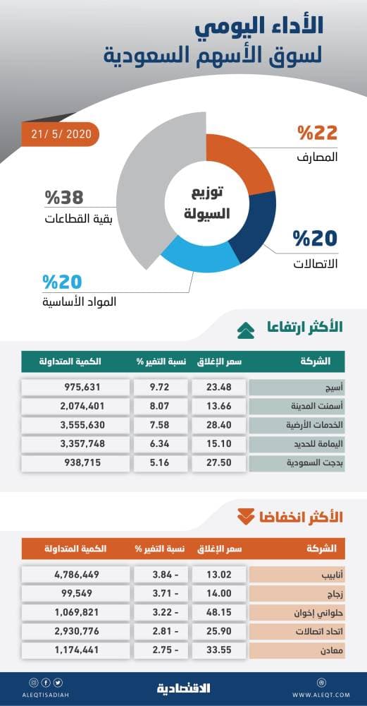 المحكمة العليا تدعو إلى تحري رؤية هلال شهر رمضان مساء الثلاثاء