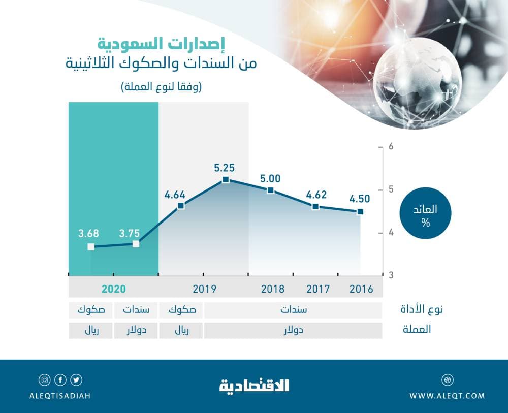 14.7 مليار ريال أثر تطبيق المعيار المحاسبي «9» على حقوق مساهمي المصارف