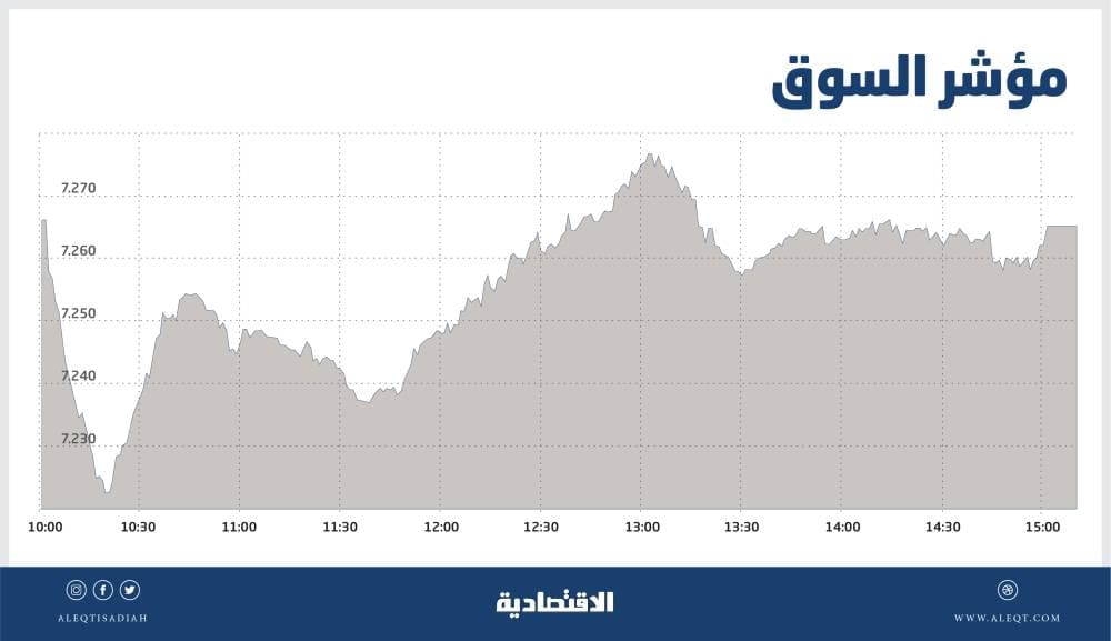 «مونديال بوتين».. يكسر عزلة روسيا ويرمم اقتصادها