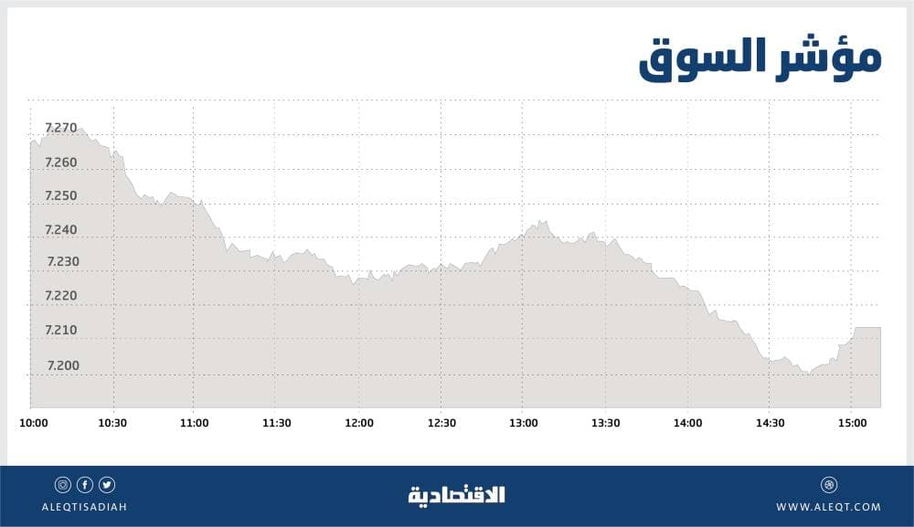 مسؤول اتحادي: دياز لن يدرب «التانجو»