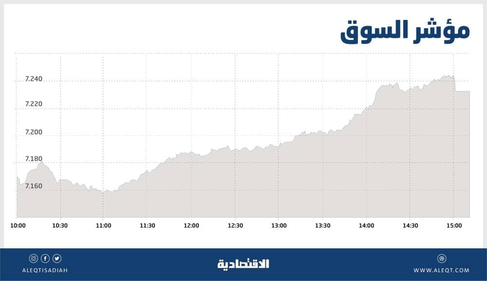 250 ألفا سقفا للاعب في «الأولى»