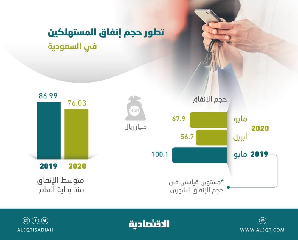 شيعان يحرس التعاون