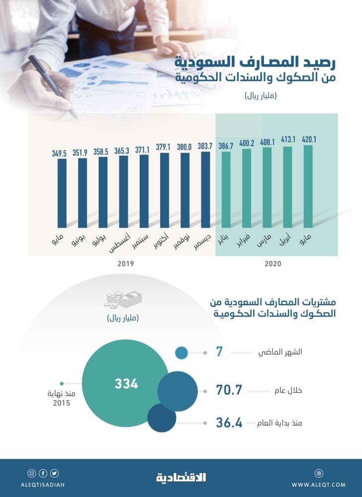 نقص النوم جزء من مشكلة الإنتاجية الضعيفة