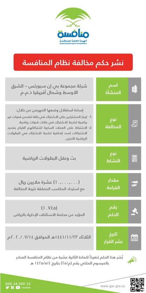 "بي إن سبورت" .. إغلاق نافذة الشر