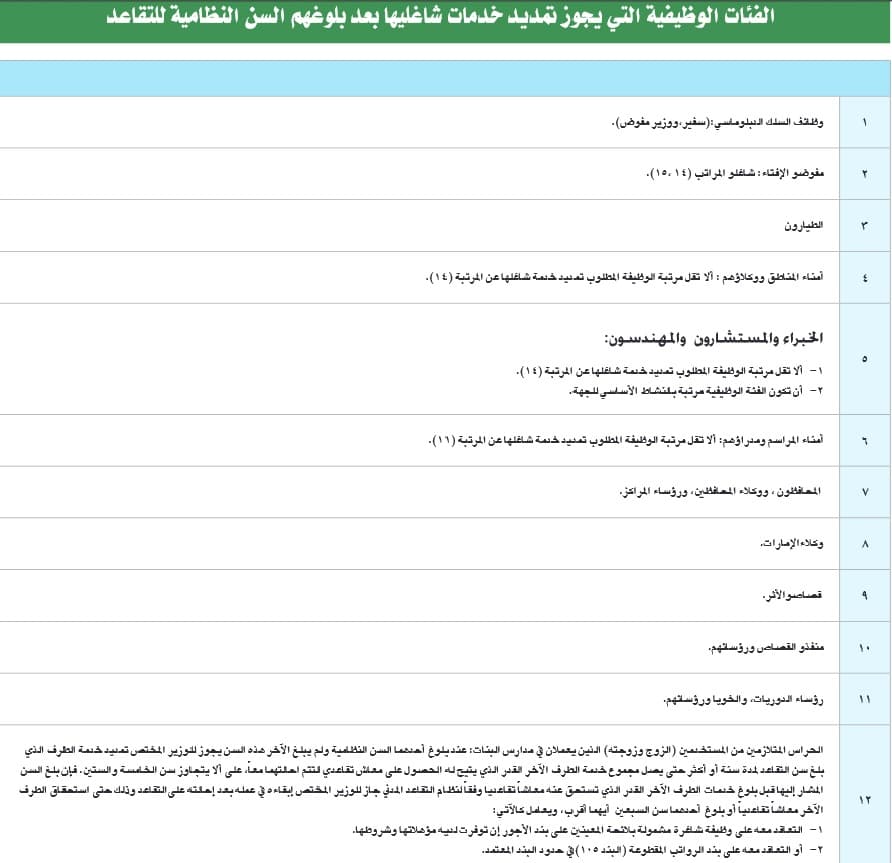 الفئات الوظيفية التي يجوز تمديد خدمات شاغليها بعد بلوغهم السن النظامية للتقاعد