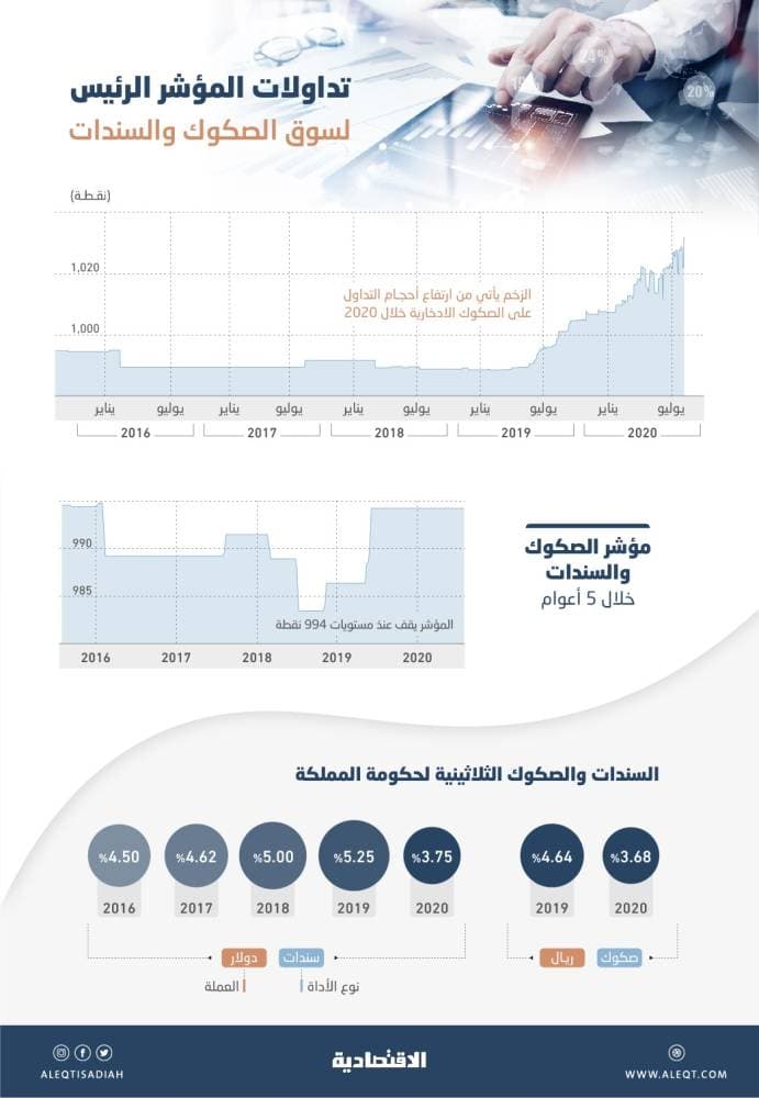 تجدد المخاوف بشأن تكرار سيناريو الأزمة المالية العالمية