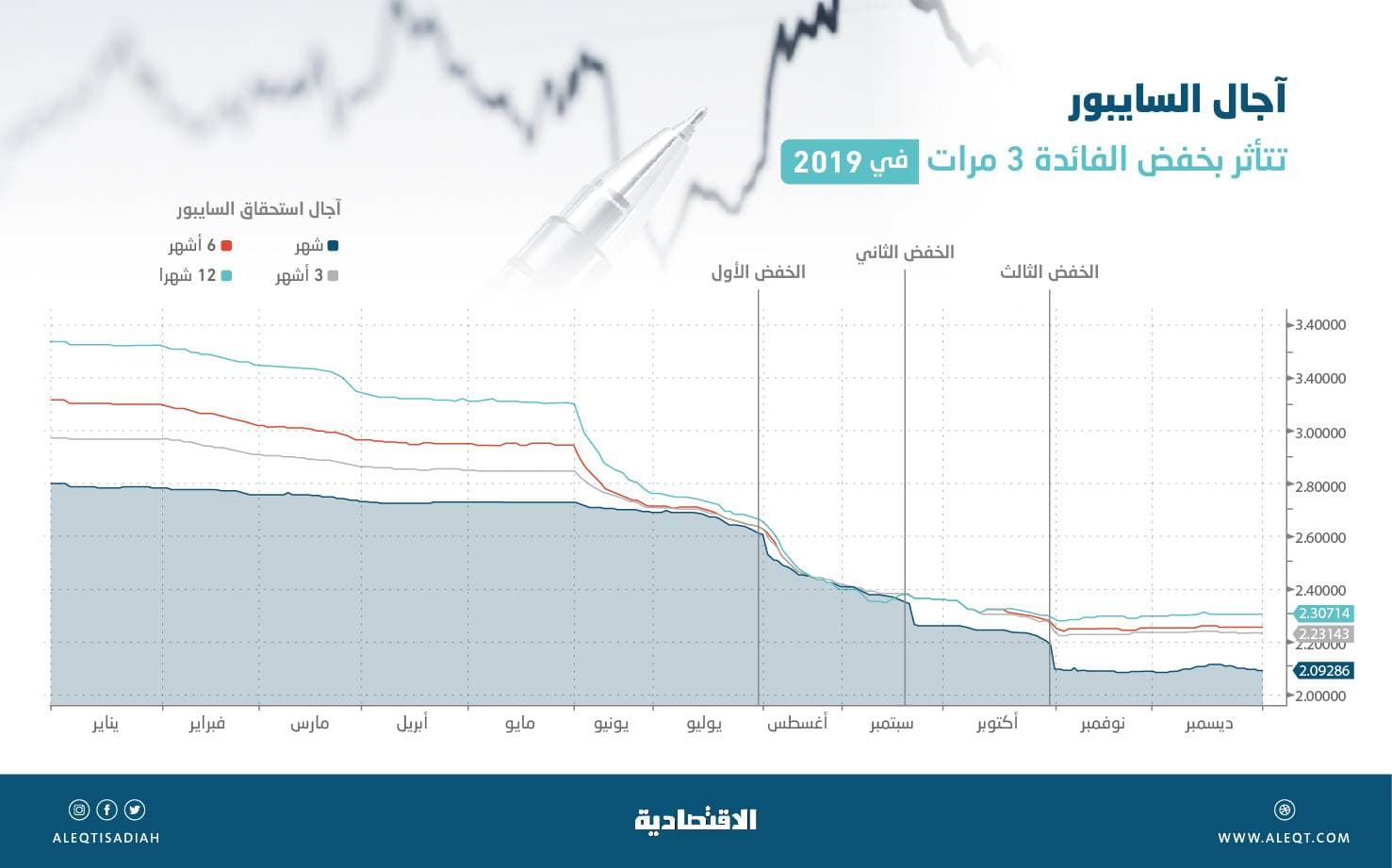 الحفل السنوي لرجال أعمال الرياض .. "ترمومتر" مسار الاقتصاد ومطبخ صفقات الموسم الجديد