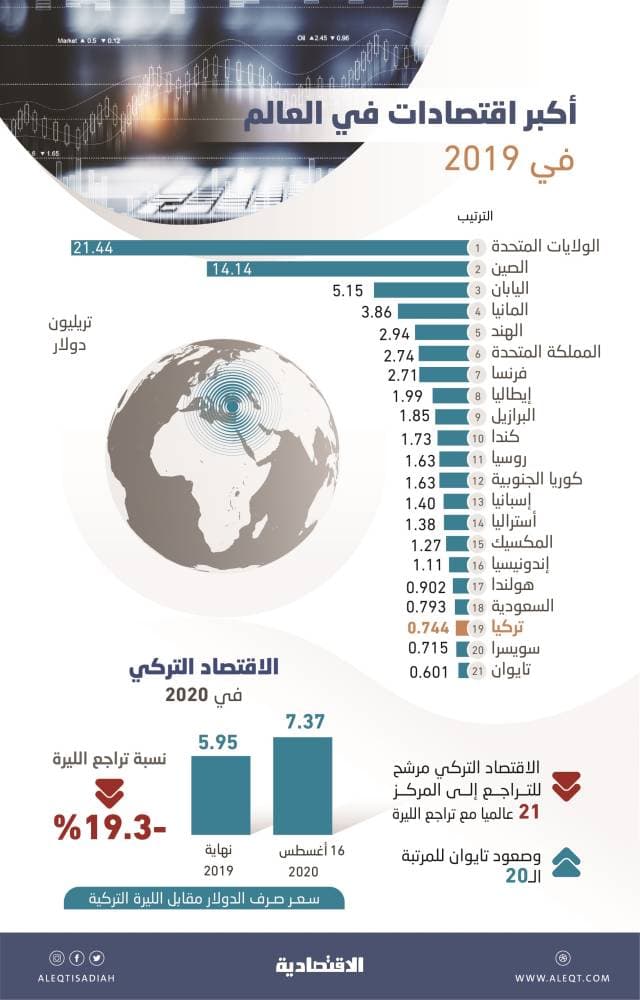 مصرف الراجحي ينتهي من تنفيذ حملة «واجهة حضارية» في 8 مدن