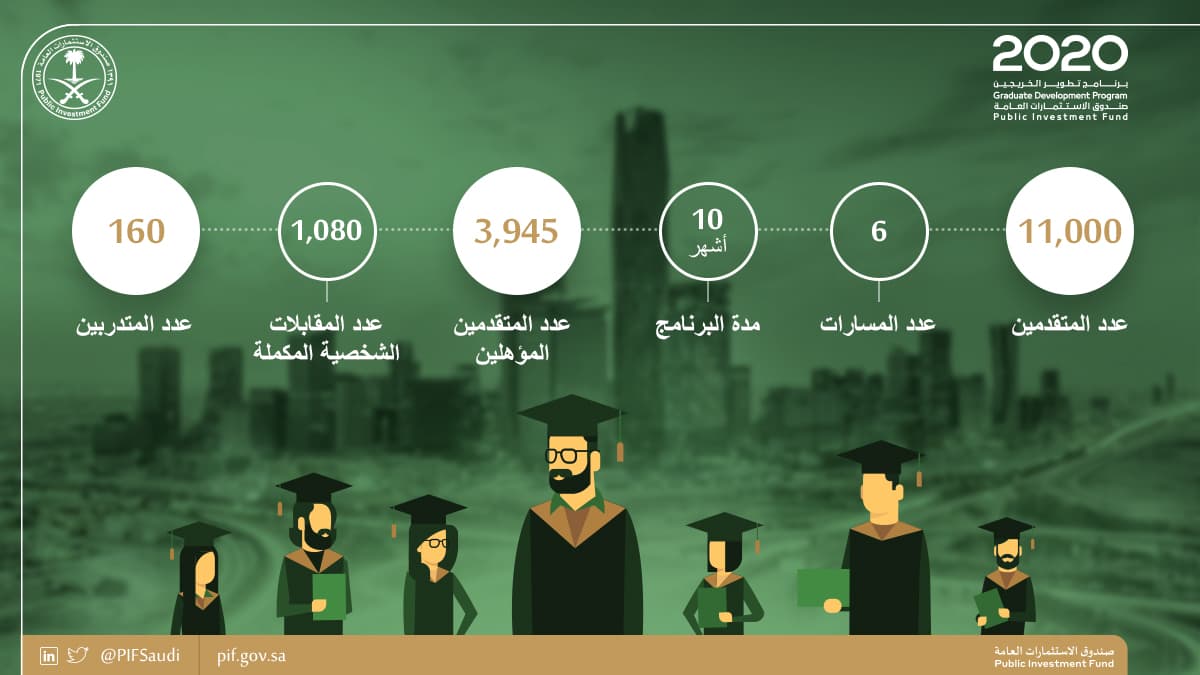 صندوق الاستثمارات العامة يرحب بالمتدربين في برنامج تطوير الخريجين