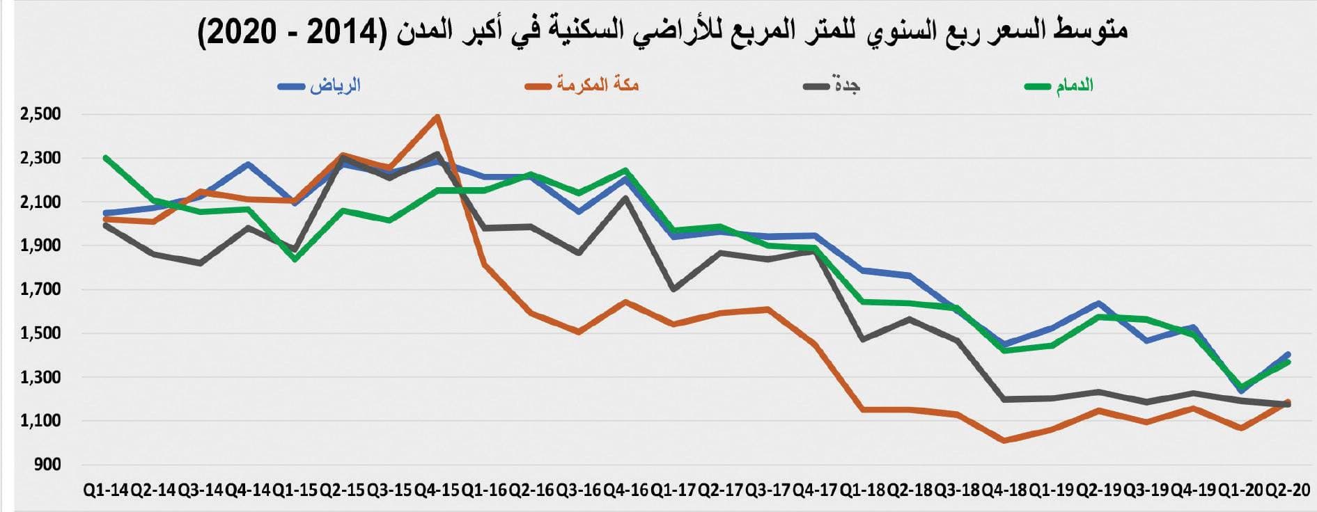 روسيا ترفع إنتاج سبتمبر إلى 11.347 مليون برميل يوميا