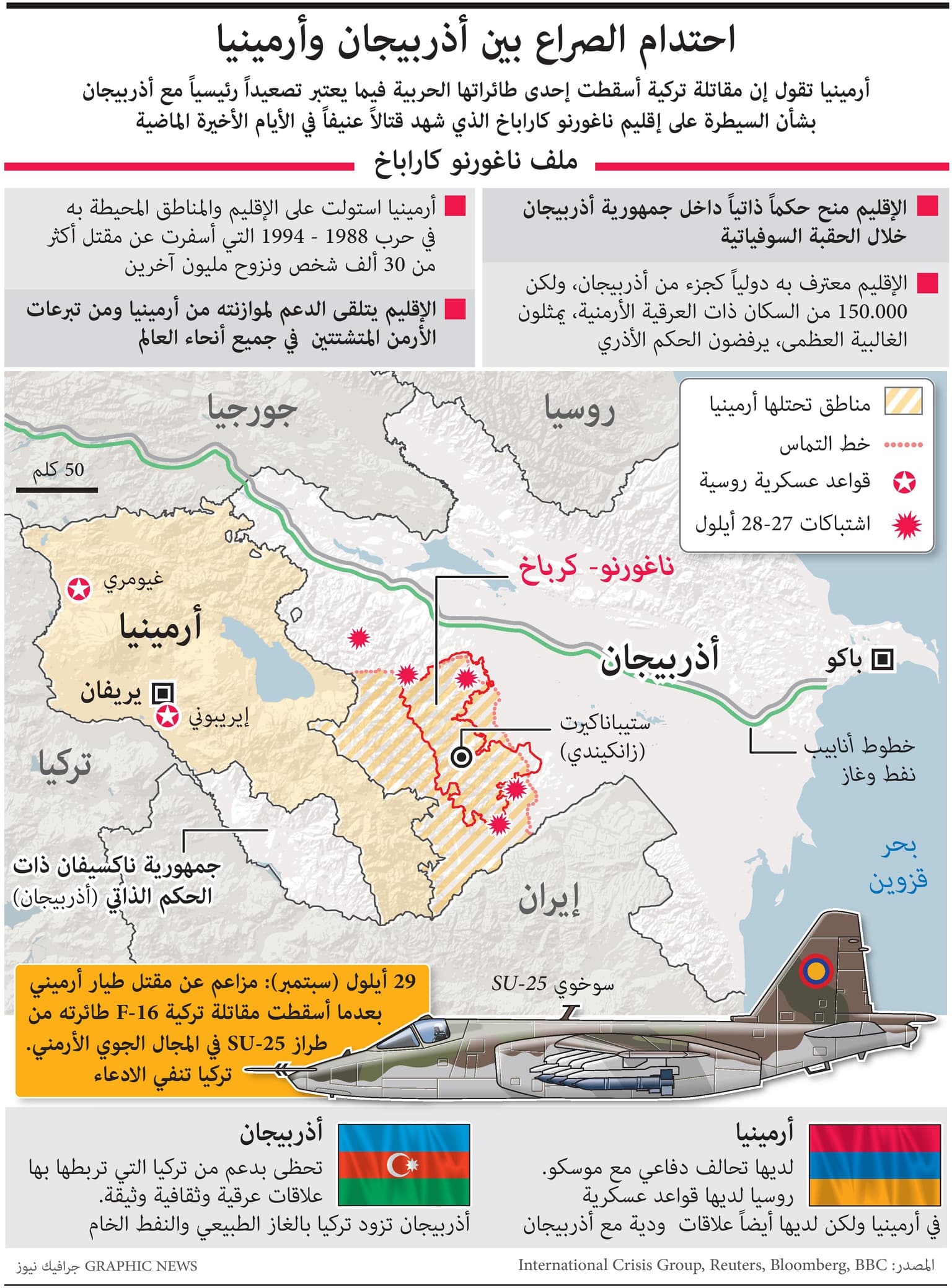 تدخل تركي يؤجج الصراع بين أرمينيا وأذربيجان