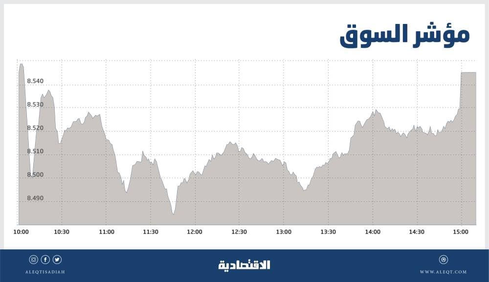 الأسهم السعودية ترتفع للجلسة الثالثة رغم ضغوط البيع .. معظم المكاسب في فترة المزاد