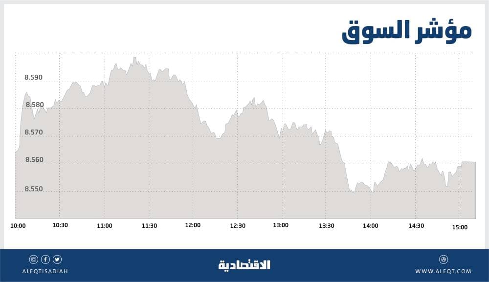 الأسهم الأمريكية تبدا تداولاتها منخفضة وسط خيبة أمل بشأن المركزي