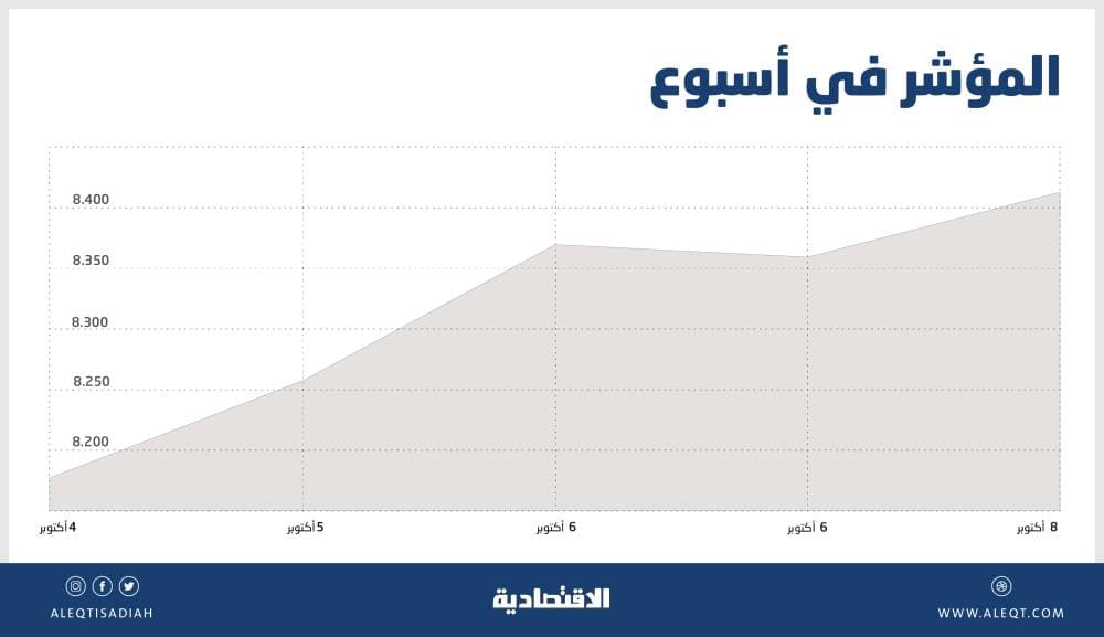 فندق ذاتي القيادة .. تصميم مبتكر بخدمات مميزة