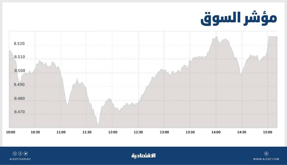زوران .. التدريب الأول