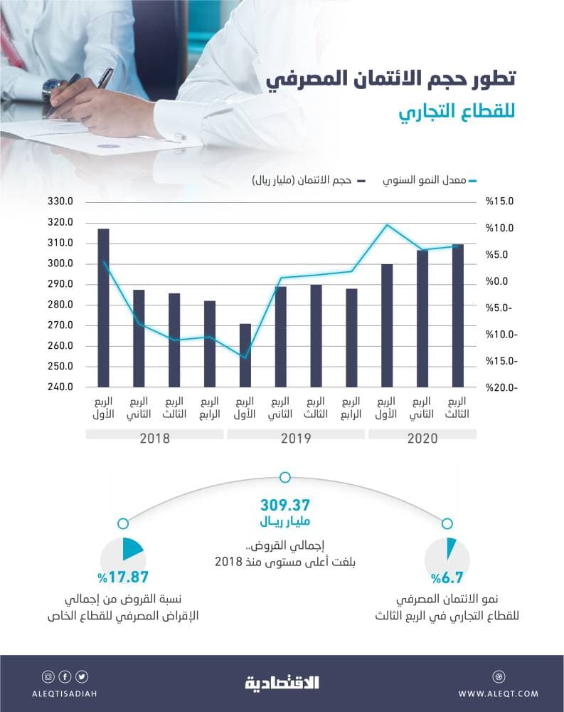 169.9 مليار دولار استثمارات السعودية في السندات الأمريكية بنهاية نوفمبر