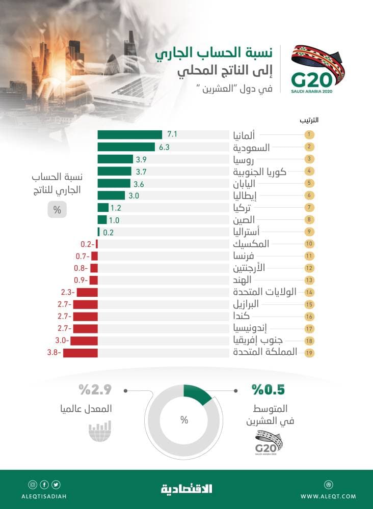 لجنة تبحث معوقات تطبيق المسارات الــــ10 للسوق الخليجية المشتركة في مارس