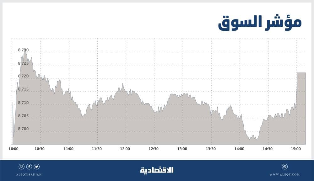 «السندات» تفتح طرق عودة الاستثمار إلى روما