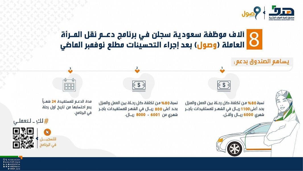 8 آلاف موظفة سعودية سَجلن في برنامج دعم نقل المرأة العاملة "وصول"