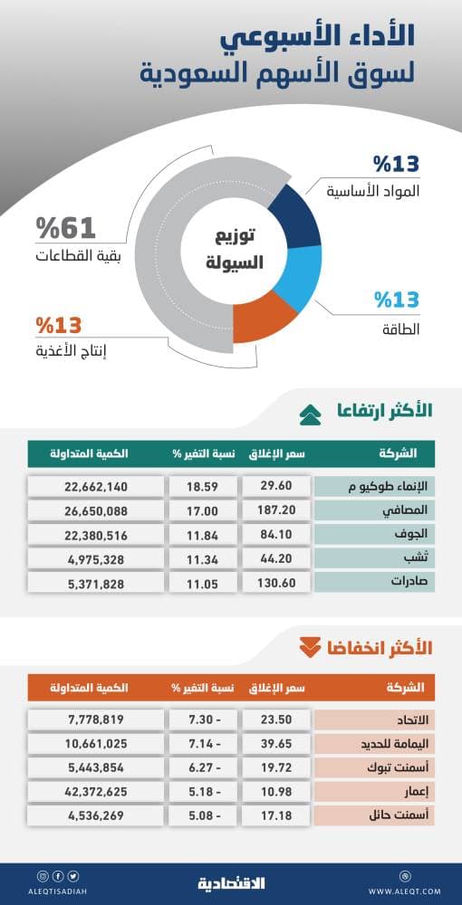 مؤسس "أمازون" يدفع لمطلقته أغلى تسوية طلاق في التاريخ