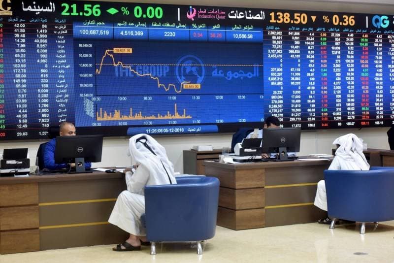 تراجع مؤشر قطر 1.3 في المائة أمس مع هبوط سهم "صناعات قطر" 2.3 في المائة.