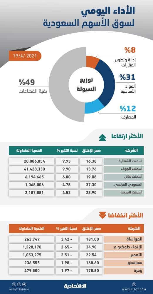 الأسهم الأوروبية تتهاوى مع تشديد ترمب موقفه من الصين