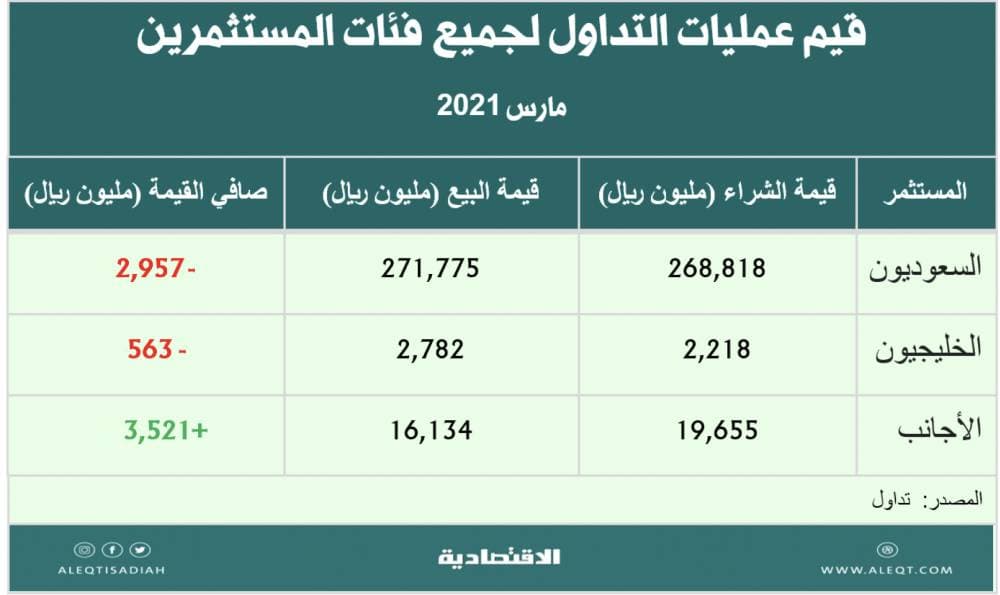 "سكني" : استمرار تسليم الوحدات السكنية في 20 مشروع