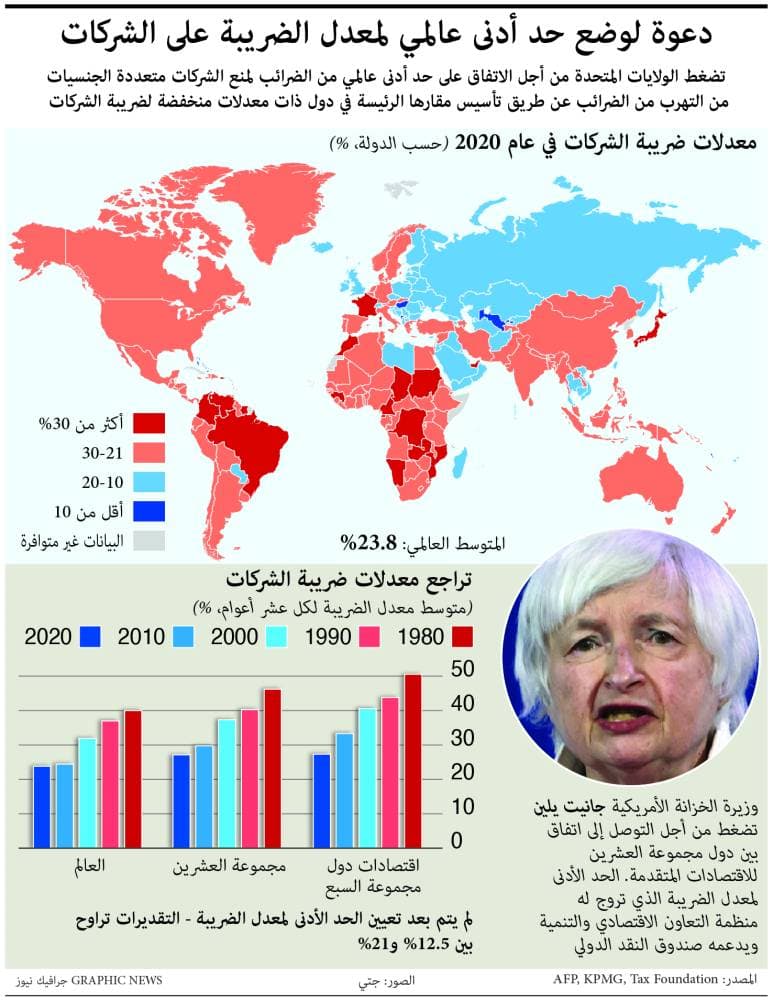 البورصة المصرية تخسر 2.6 مليار جنيه وتراجع جماعي لمؤشراتها