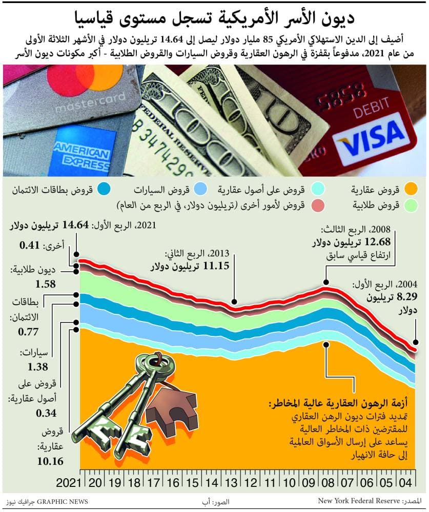5 حقول تسهم في 70 % من الطاقة الإنتاجية لـ "أرامكو" بـ 8.4 مليون برميل يوميا