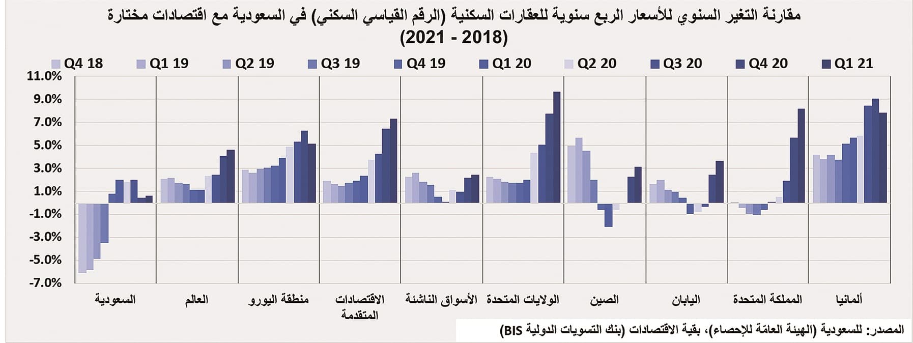 3 صفقات عقارية تجارية بـ1.2 مليار ريال ترفع الأداء الأسبوعي للسوق 29 %