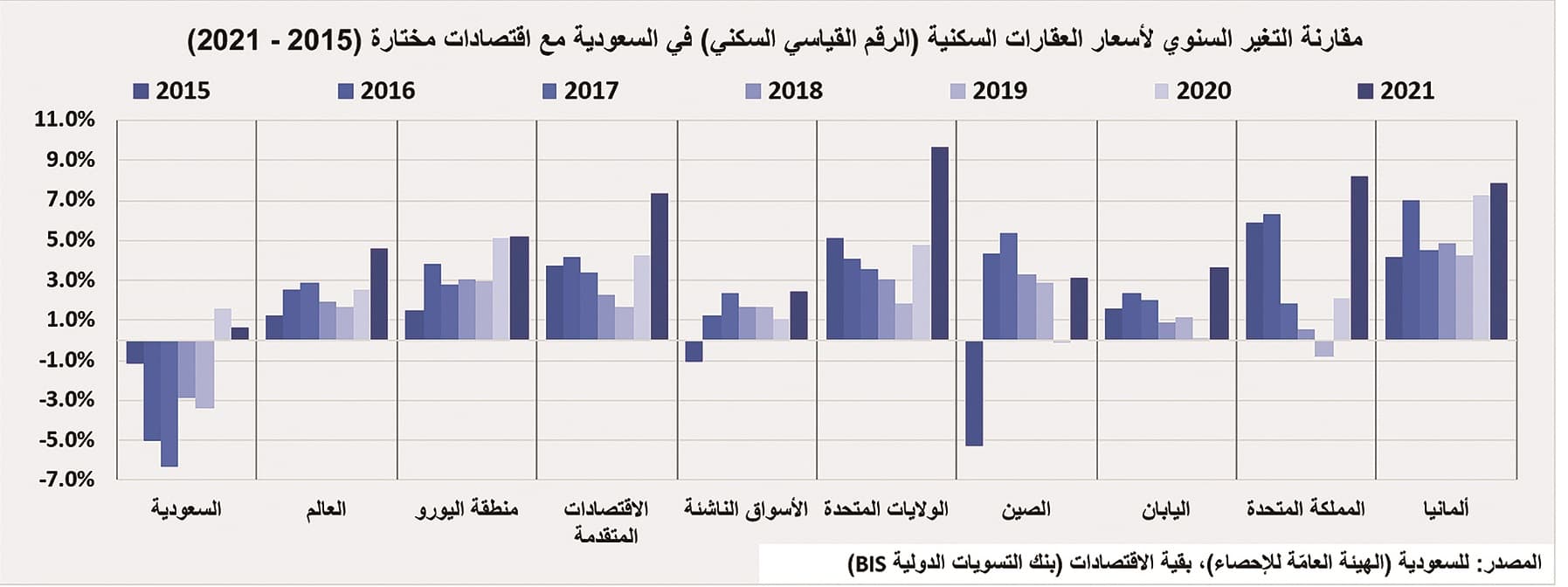 3 صفقات عقارية تجارية بـ1.2 مليار ريال ترفع الأداء الأسبوعي للسوق 29 %