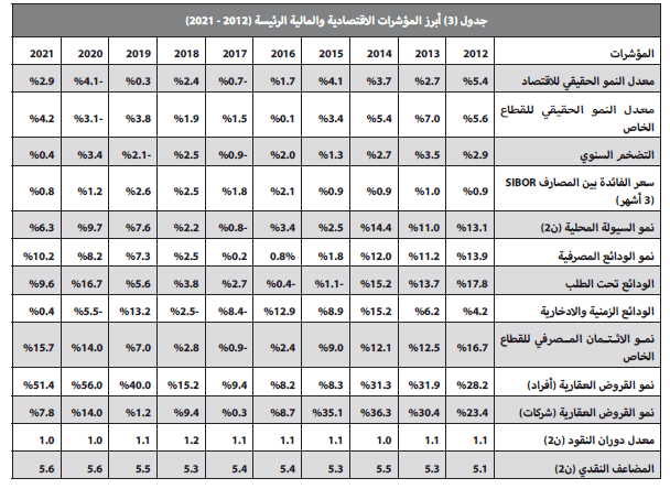3 صفقات عقارية تجارية بـ1.2 مليار ريال ترفع الأداء الأسبوعي للسوق 29 %