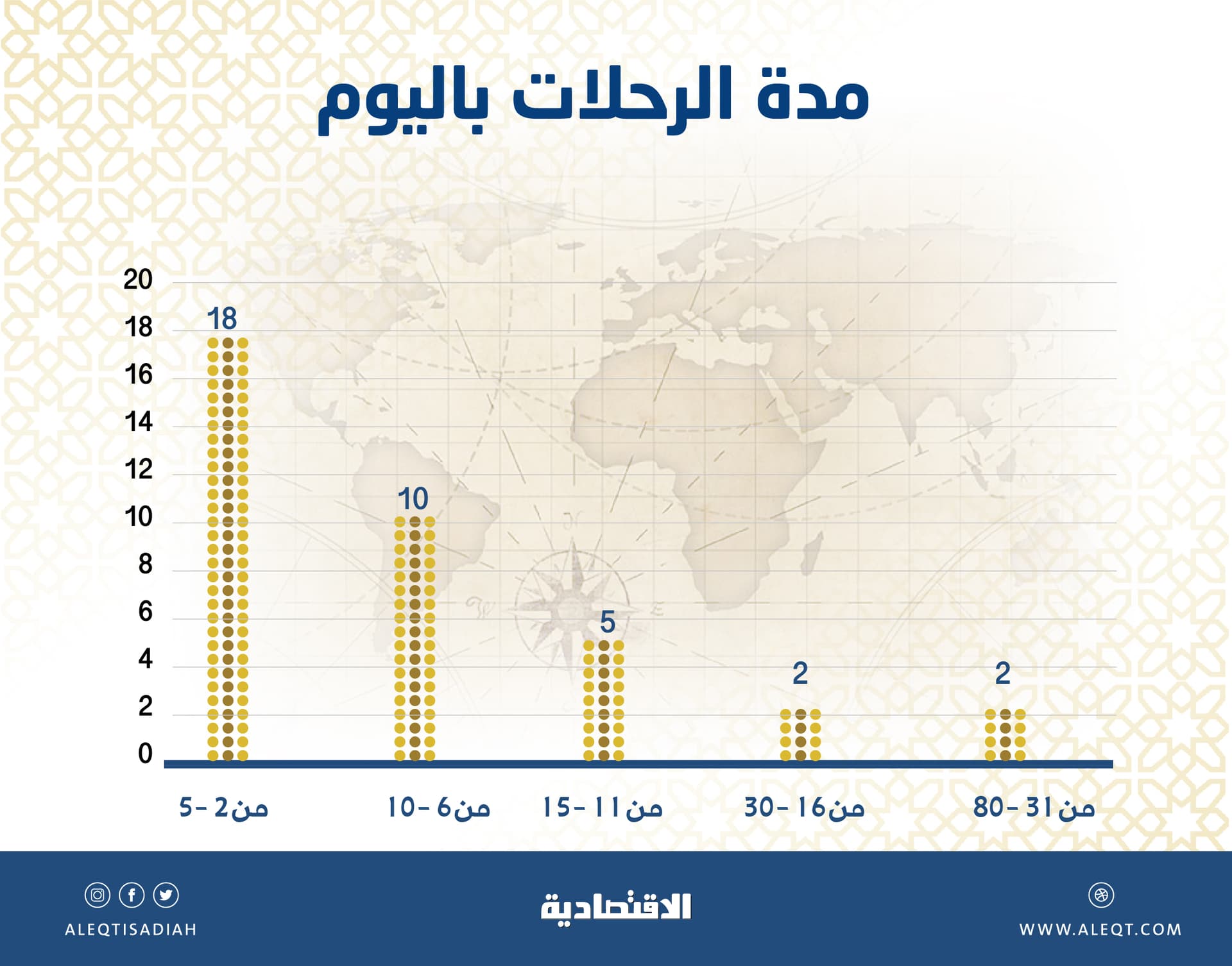على خطى الملك عبدالعزيز من نجد إلى الحجاز.. 50 رحلة