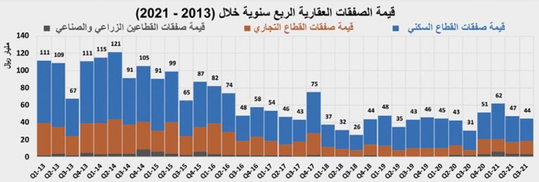 دراميا .. «مسامير» يواكب التحول الرقمي في السعودية