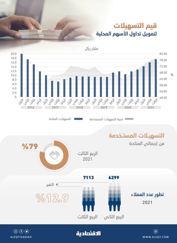 قطر: تسجيل 166 إصابة جديدة بكورونا والإجمالي 2376 حالة