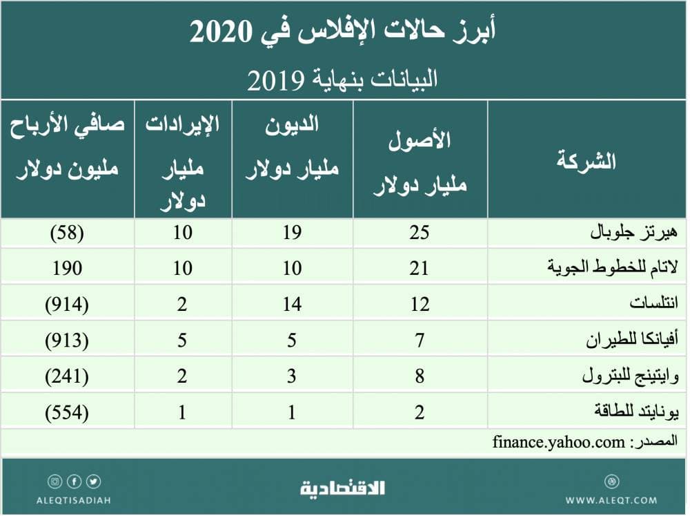 مقابر نيويورك غير قادرة على استقبال مزيد من الموتى جراء "كوفيد-19"