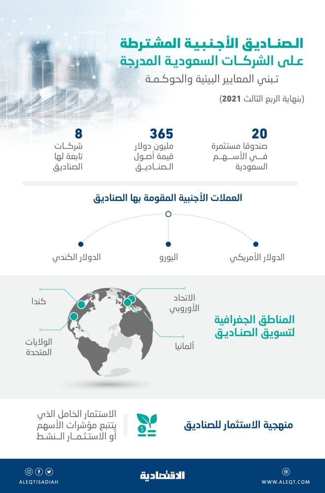 إطلاق المرحلة الأولى من مشروع جمع بيانات قطاع التأمين الصحي .. يستهدف 4796 مقدم خدمة
